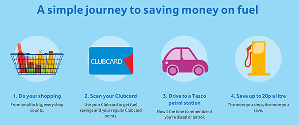 I put the Tesco Clubcard to the test - are the savings really as