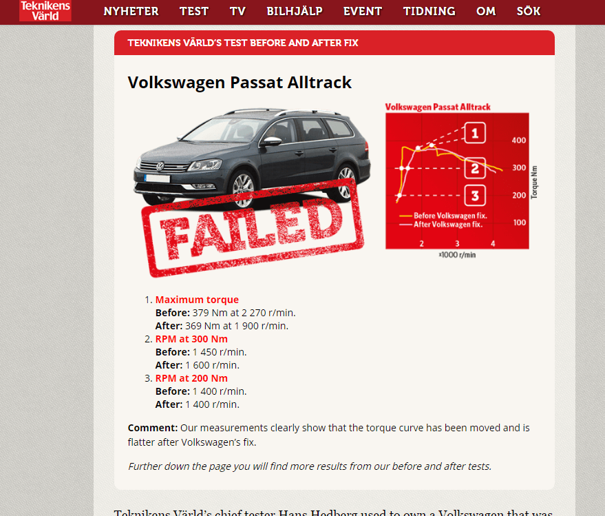 Teknikens Världs Volkswagen Passat Alltrack